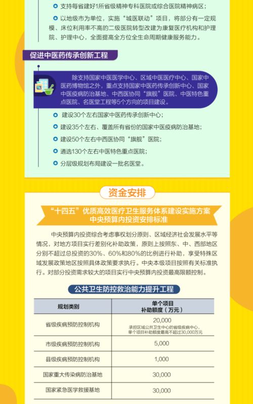 一圖讀懂“十四五”優(yōu)質(zhì)高效醫(yī)療衛(wèi)生服務(wù)體系建設(shè)實(shí)施方案 聚焦人才培養(yǎng)與招生輔助服務(wù)